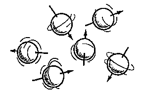 Spin 1/2 nuclei behave like spinning charged particles. Figure from Siemens brochure.
