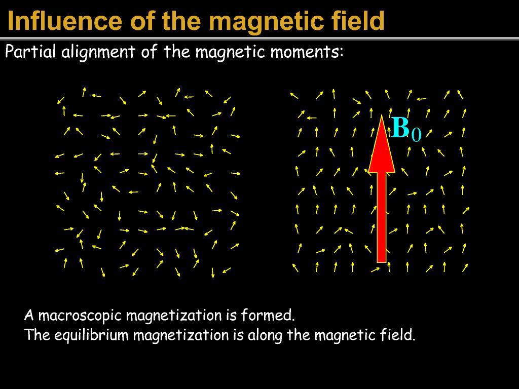 MagicPoint presentation foils